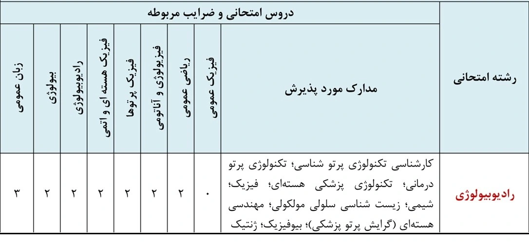 دروس امتحانی و ضرایب رشته رادیوبیولوژی