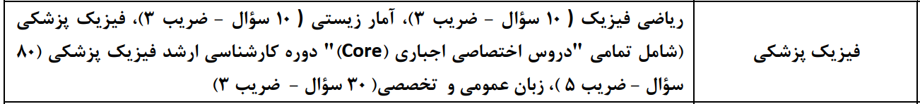 ضرایب دروس دکترا فیزیک پزشکی 1405